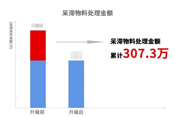 寧波翰文電器有限公司管理升級(jí)啟動(dòng)大會(huì) 寧波翰文電器有限公司管理升級(jí)啟動(dòng)大會(huì)