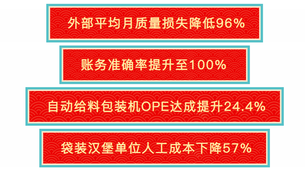 福建省漁家翁食品有限公司管理升級部分指標(biāo)改善數(shù)據(jù) 福建省漁家翁食品有限公司管理升級部分指標(biāo)改善數(shù)據(jù)