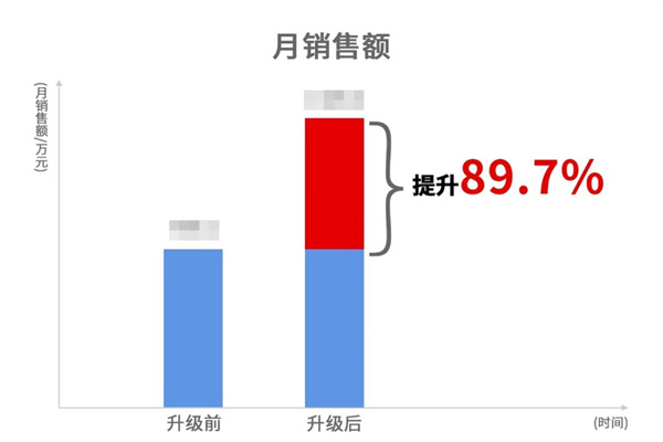 蒼南縣宜云紡織有限公司系統(tǒng)管理升級(jí)效果 蒼南縣宜云紡織有限公司系統(tǒng)管理升級(jí)效果