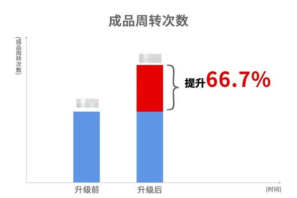 蒼南縣宜云紡織有限公司系統(tǒng)管理升級(jí)效果 蒼南縣宜云紡織有限公司系統(tǒng)管理升級(jí)效果