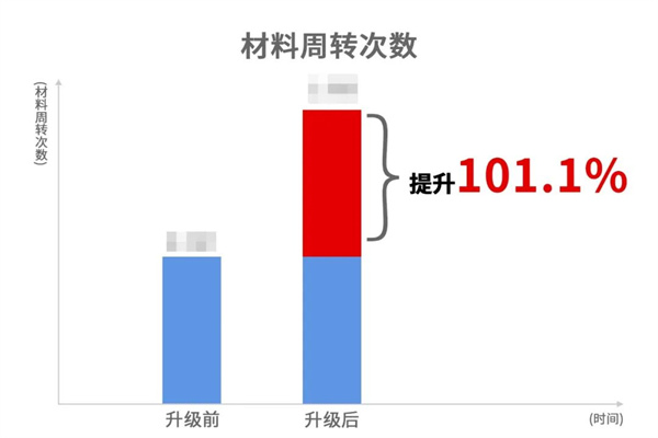 蒼南縣宜云紡織有限公司系統(tǒng)管理升級(jí)效果 蒼南縣宜云紡織有限公司系統(tǒng)管理升級(jí)效果