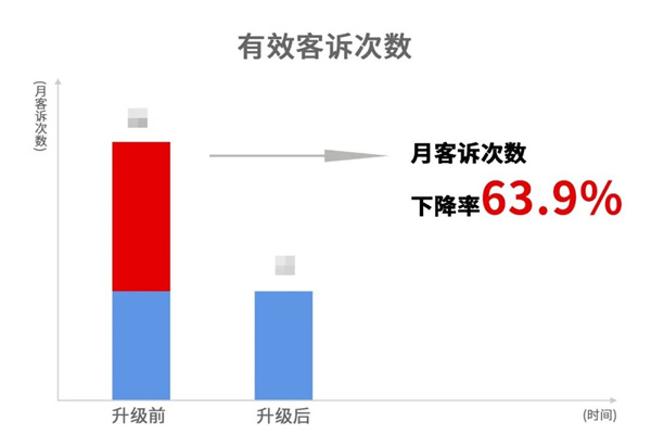 蒼南縣宜云紡織有限公司系統(tǒng)管理升級(jí)效果 蒼南縣宜云紡織有限公司系統(tǒng)管理升級(jí)效果