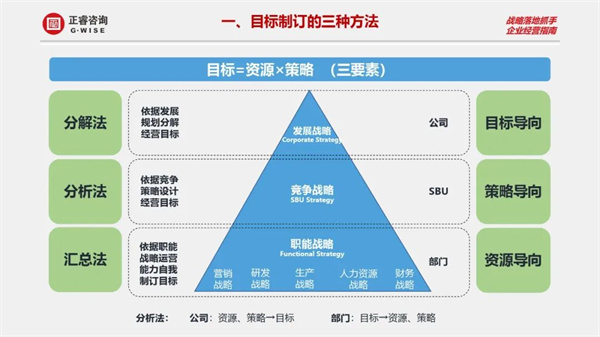 正睿商學(xué)院《設(shè)計利潤——2023年企業(yè)年度經(jīng)營規(guī)劃》大型公開課圓滿結(jié)束 正睿商學(xué)院《設(shè)計利潤——2023年企業(yè)年度經(jīng)營規(guī)劃》大型公開課圓滿結(jié)束