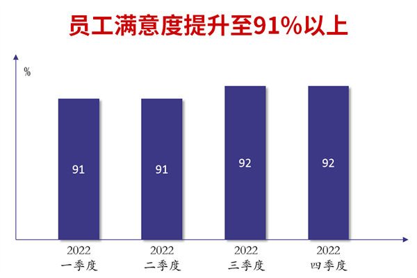 廣州市煜鑫五金制品有限公司全面管理升級(jí)員工滿意度提升 廣州市煜鑫五金制品有限公司全面管理升級(jí)員工滿意度提升