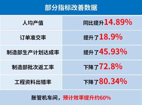 奧美森智能裝備股份有限公司管理升級效果 奧美森智能裝備股份有限公司管理升級效果