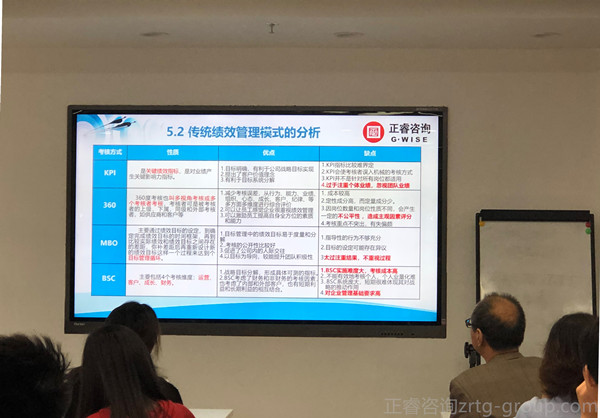 80%中國(guó)企業(yè)績(jī)效考核無(wú)法落地原因五大點(diǎn) 80%中國(guó)企業(yè)績(jī)效考核無(wú)法落地原因五大點(diǎn)