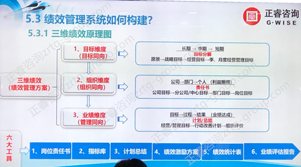 80%中國(guó)企業(yè)績(jī)效考核無(wú)法落地原因五大點(diǎn) 80%中國(guó)企業(yè)績(jī)效考核無(wú)法落地原因五大點(diǎn)