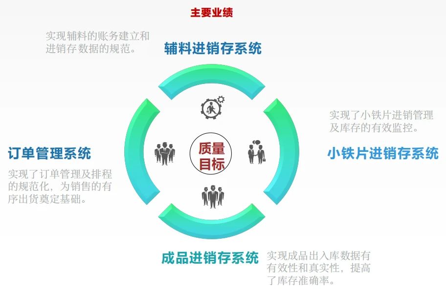 廣州市鐵源制罐實業(yè)有限公司全面管理升級項目圓滿成功 廣州市鐵源制罐實業(yè)有限公司全面管理升級項目圓滿成功