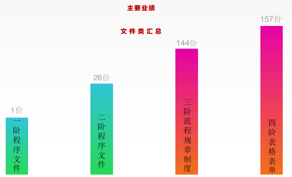 廣州市鐵源制罐實業(yè)有限公司全面管理升級項目圓滿成功 廣州市鐵源制罐實業(yè)有限公司全面管理升級項目圓滿成功
