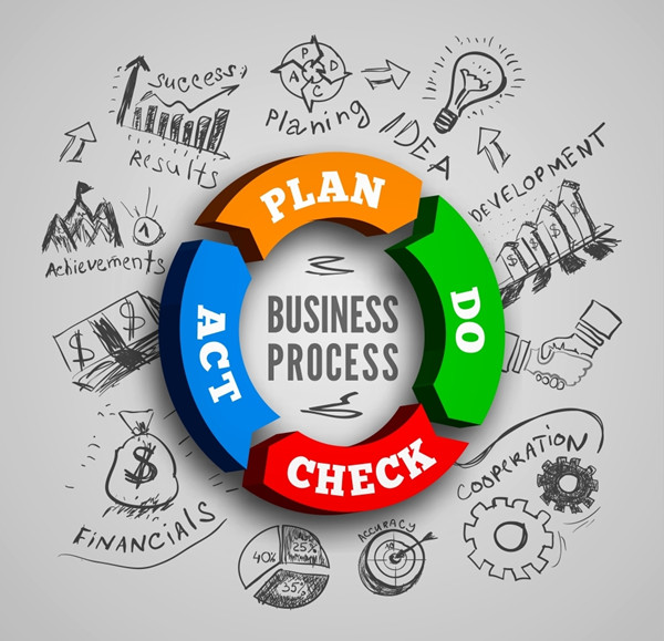 精益生產(chǎn)實施：將精益思想融入生產(chǎn)，提高生產(chǎn)效率