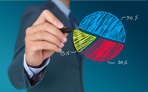 構(gòu)建科學(xué)績(jī)效管理體系，提升組織整體績(jī)效水平