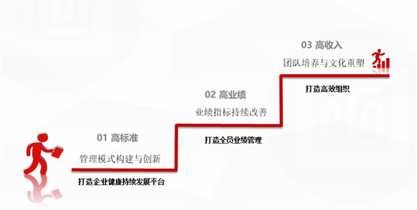 北江智聯(lián)紡織股份有限公司營(yíng)銷(xiāo)系統(tǒng)管理升級(jí)項(xiàng)目啟動(dòng) 北江智聯(lián)紡織股份有限公司營(yíng)銷(xiāo)系統(tǒng)管理升級(jí)項(xiàng)目啟動(dòng)