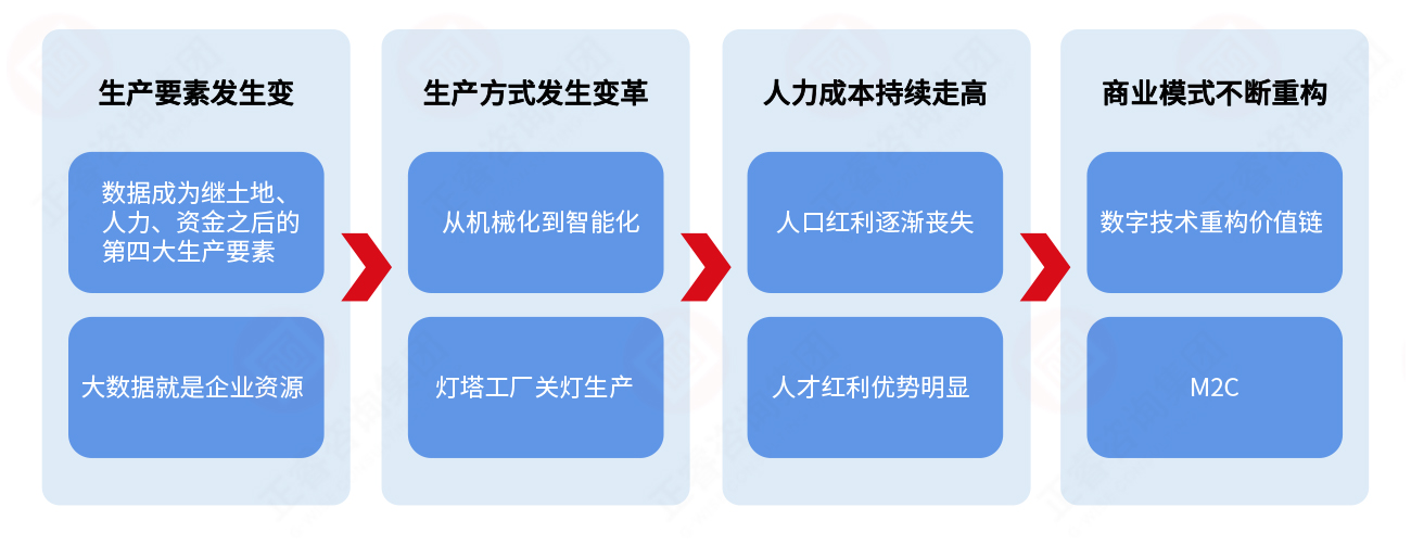 為什么要推進(jìn)數(shù)字化 為什么要推進(jìn)數(shù)字化