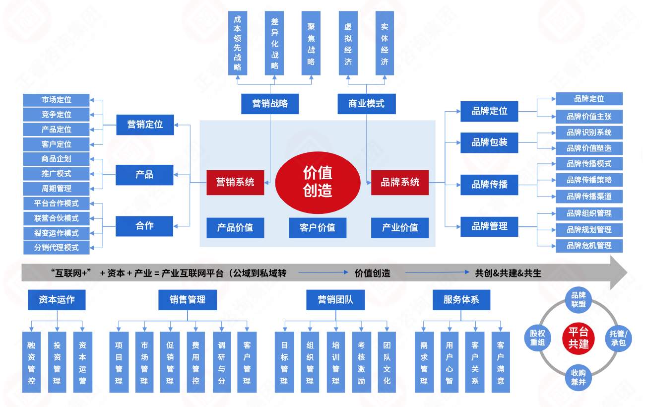 品牌營銷系統(tǒng) 品牌營銷系統(tǒng)