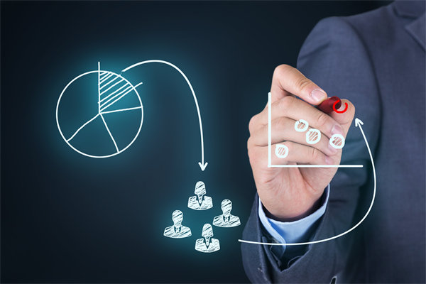 市場(chǎng)調(diào)研：深入了解市場(chǎng)，制定有效營(yíng)銷策略