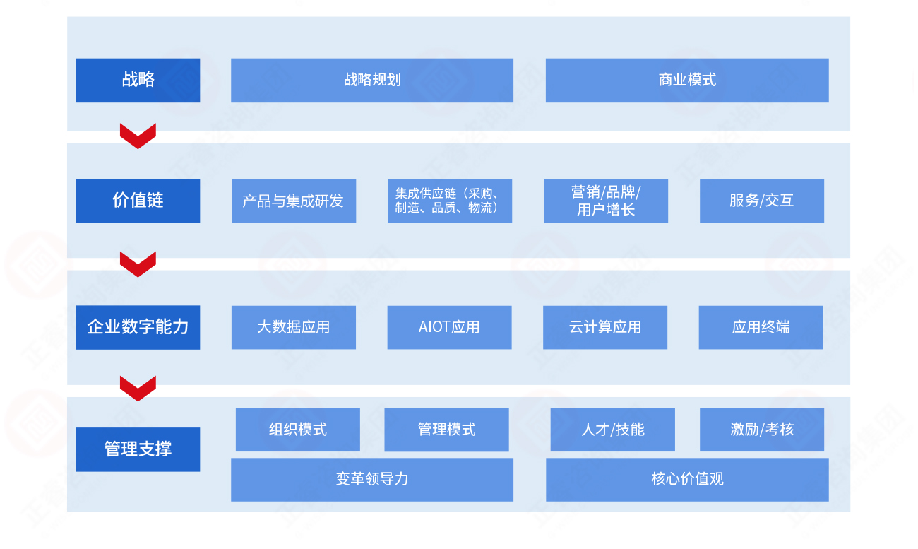 數(shù)字化部署 數(shù)字化部署