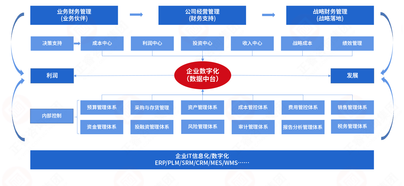 企業(yè)數(shù)字化 企業(yè)數(shù)字化
