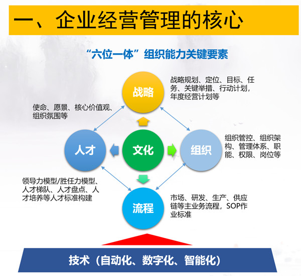 廣東杰聯(lián)新材料有限公司從戰(zhàn)略到執(zhí)行咨詢項目啟動 廣東杰聯(lián)新材料有限公司從戰(zhàn)略到執(zhí)行咨詢項目啟動