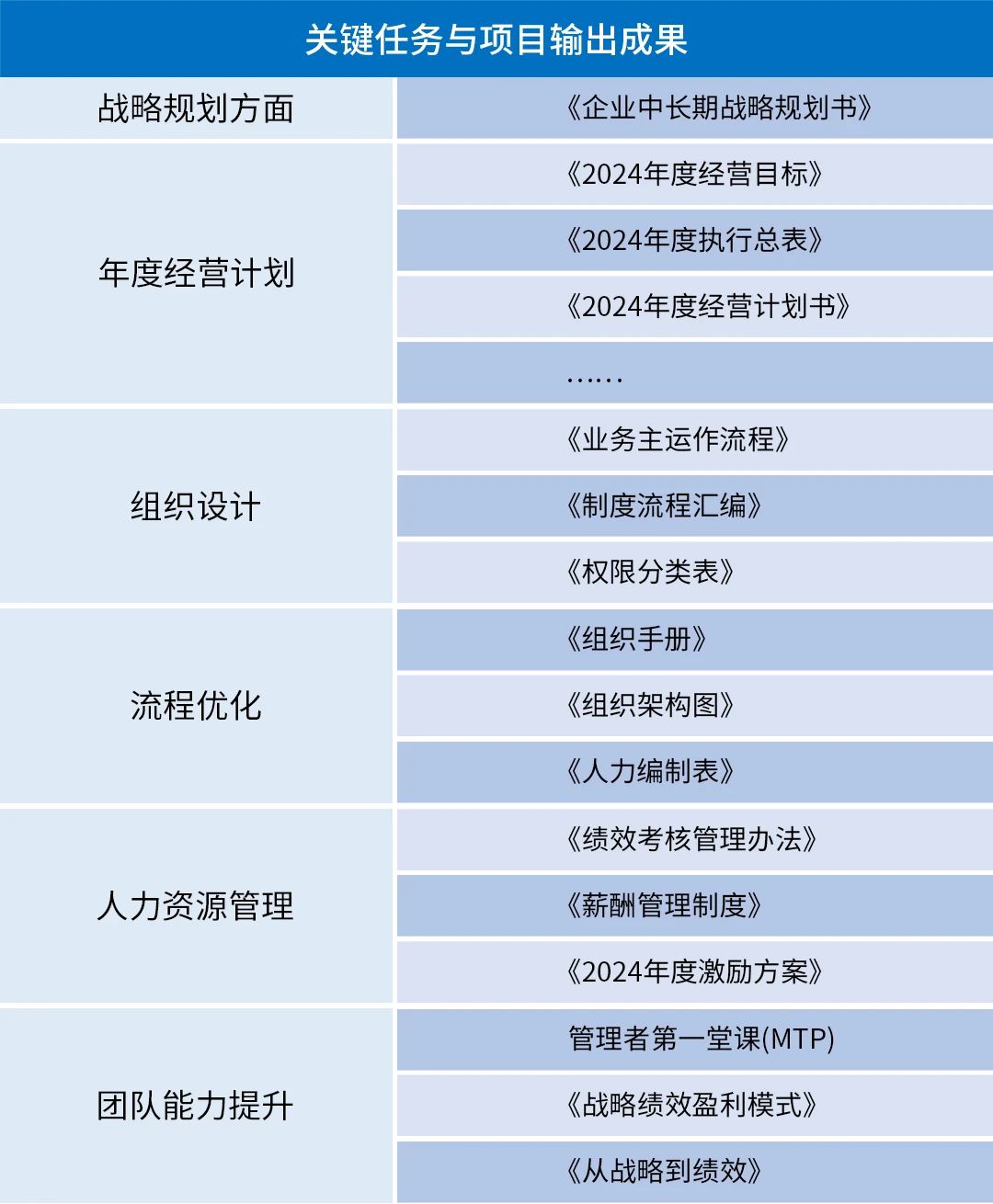 熱烈祝賀廣州光語通信設備有限公司全面管理升級項目圓滿成功 熱烈祝賀廣州光語通信設備有限公司全面管理升級項目圓滿成功