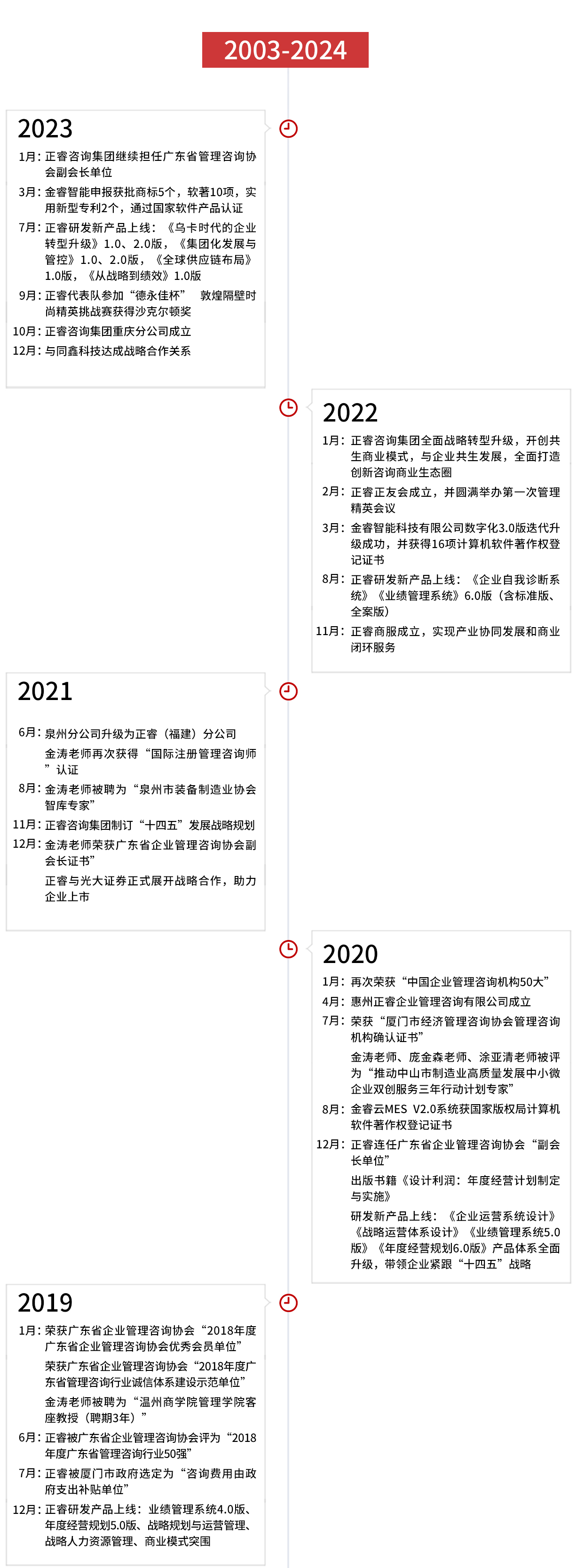 正睿集團(tuán)發(fā)展歷程 正睿集團(tuán)發(fā)展歷程