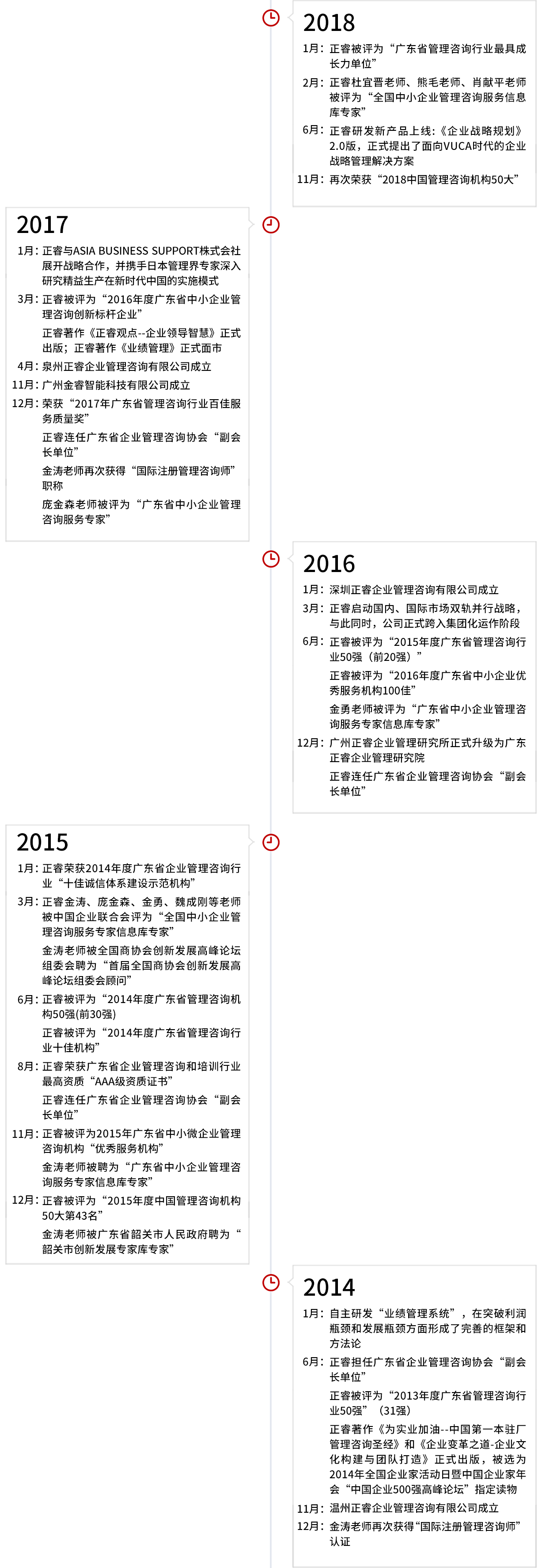 正睿集團(tuán)發(fā)展歷程 正睿集團(tuán)發(fā)展歷程
