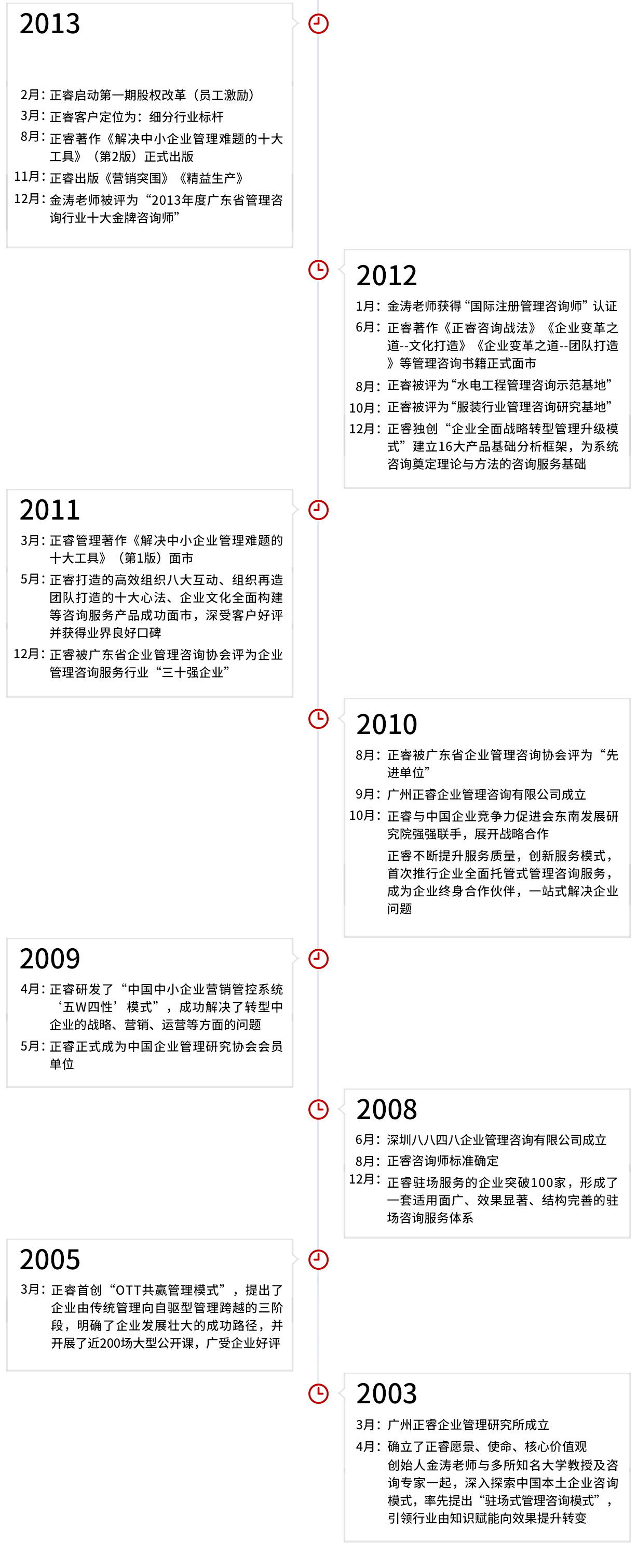 正睿集團(tuán)發(fā)展歷程 正睿集團(tuán)發(fā)展歷程