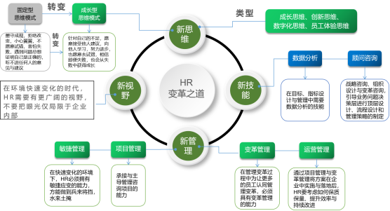 HR變革之道 HR變革之道