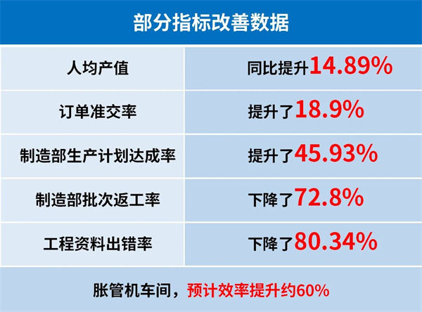 奧美森智能裝備股份有限公司部分指標改善數(shù)據(jù) 奧美森智能裝備股份有限公司部分指標改善數(shù)據(jù)