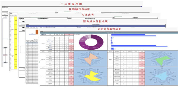 山東省科創(chuàng)服飾有限公司管理升級項目部分交付成果 山東省科創(chuàng)服飾有限公司管理升級項目部分交付成果