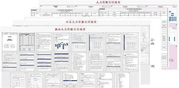 山東省科創(chuàng)服飾有限公司管理升級項目部分交付成果 山東省科創(chuàng)服飾有限公司管理升級項目部分交付成果