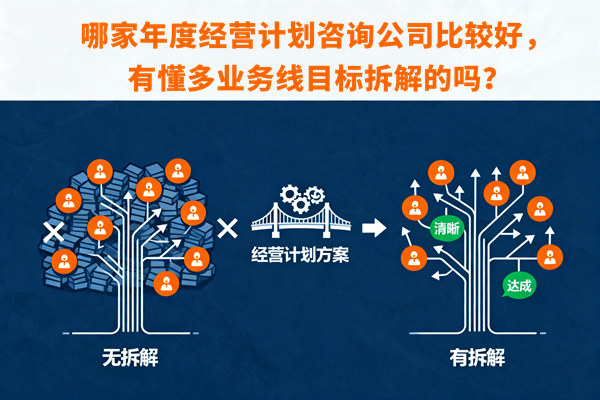 哪家年度經(jīng)營計劃咨詢公司比較好，有懂多業(yè)務(wù)線目標拆解的嗎？